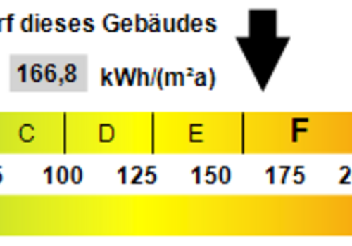 Kennwert Energieausweis
