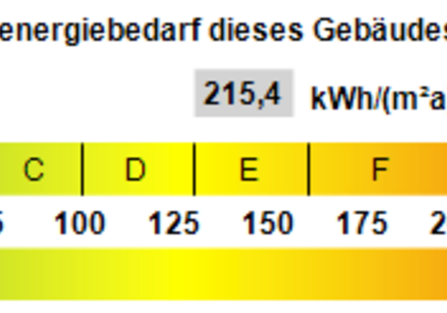Kennwert Energieausweis