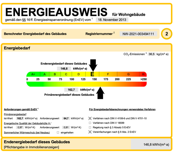 Energiebedarf