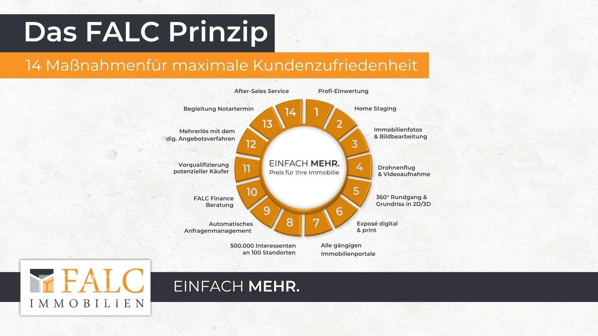 Das FALC Prinzip