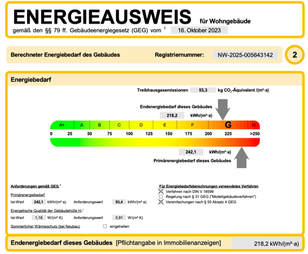 Energiebedarf
