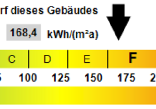 Kennwert Energieausweis