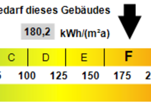 Kennwert Energieausweis