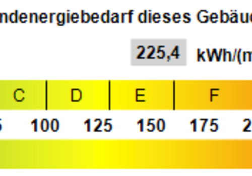 Kennwert Energieausweis