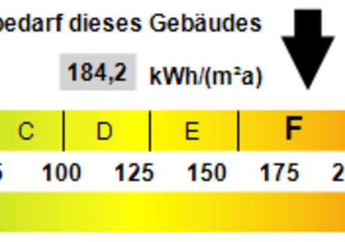 Kennwert Energieausweis