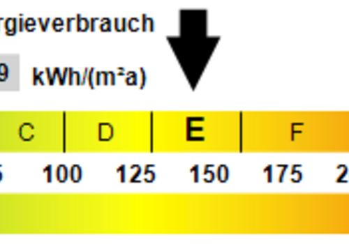Kennwert Energieausweis