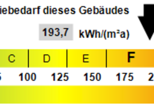 Kennwert Energieausweis