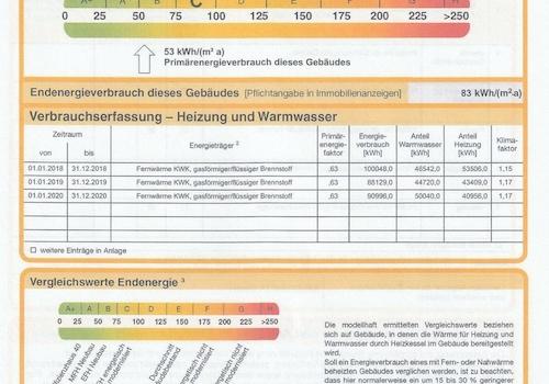 Energieausweis 2