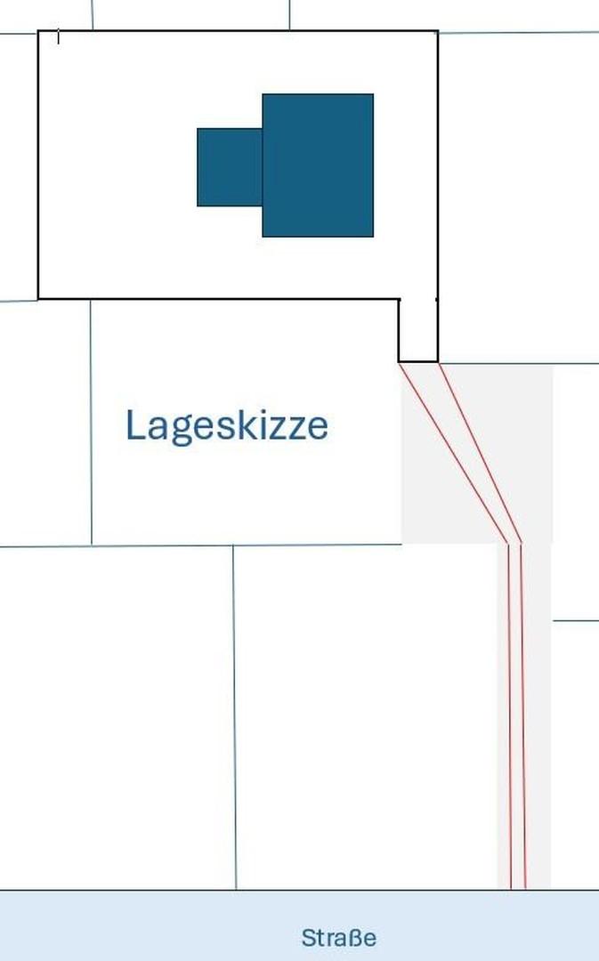 Skizze Grundstück