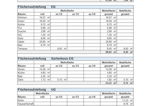 Wohnflächenaufstellung