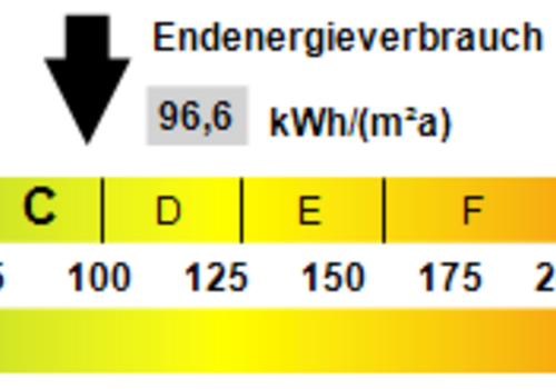 Kennwert Energieausweis