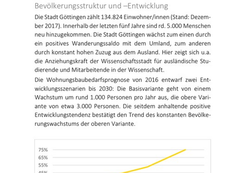 Mietentwicklung im Iduna, gelb