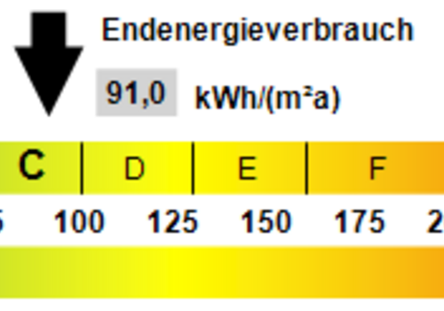 Kennwert Energieausweis