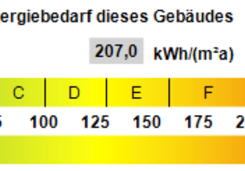 Kennwert Energieausweis