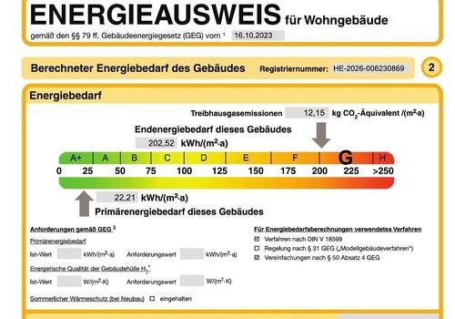 Energieausweis