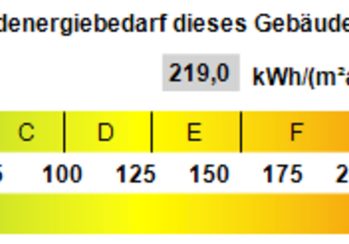 Kennwert Energieausweis