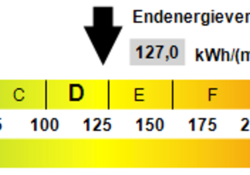 Kennwert Energieausweis