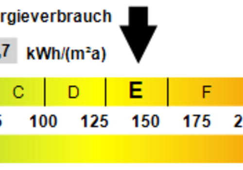 Kennwert Energieausweis