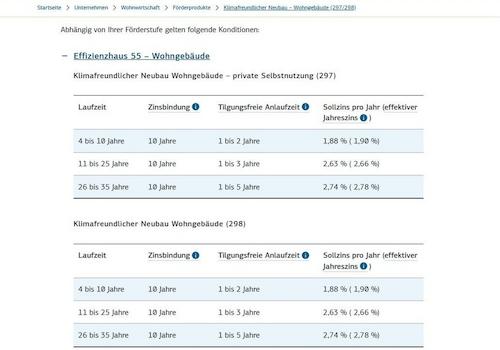 Konditionen KfW Darlehen