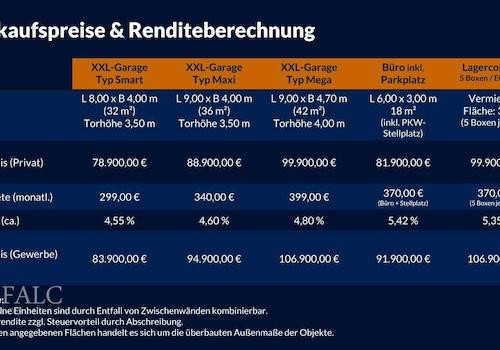 Verkaufspreise/Renditeberechnung