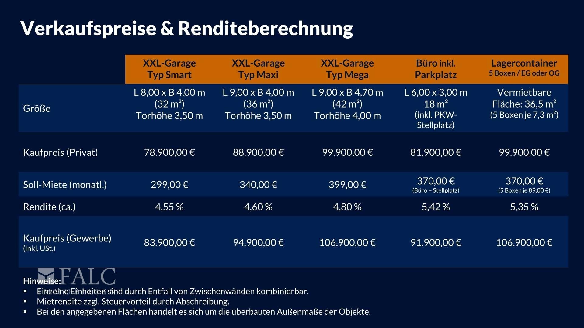 Verkaufspreise/Renditeberechnung