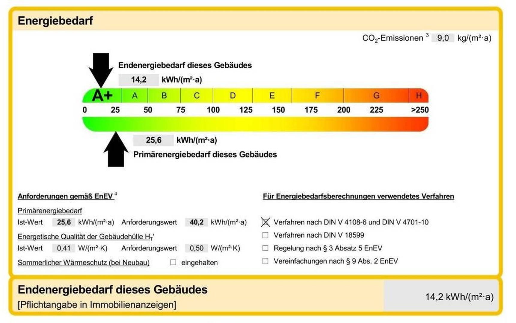 Energieausweis - Energiebedarf