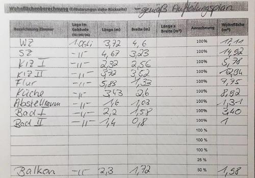 Wohnflächenberechnung