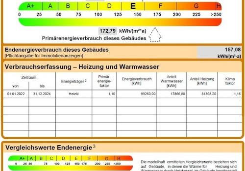 Energiekennwert