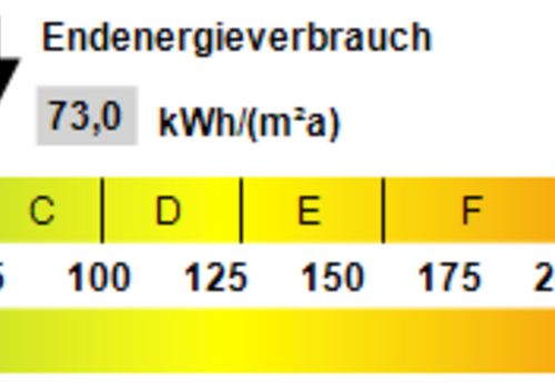 Kennwert Energieausweis
