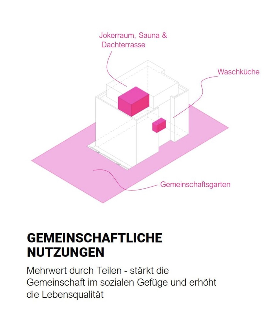 Gemeinschaftsfläche