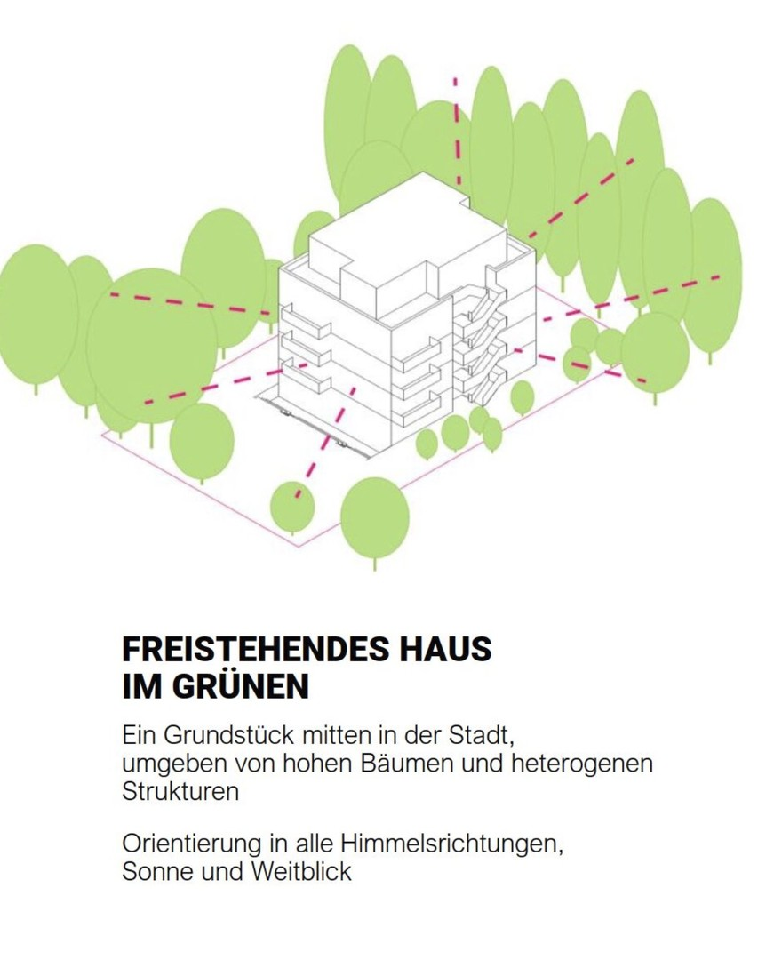 Lage im grünen Pankow