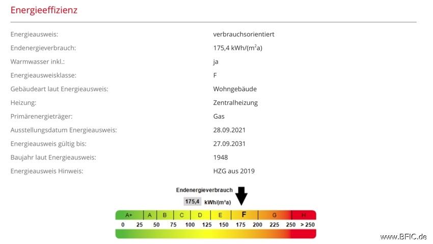 Energieeffizienz Eichenau