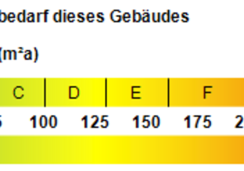 Kennwert Energieausweis