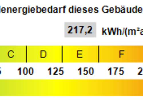 Kennwert Energieausweis