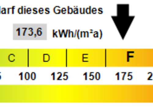 Kennwert Energieausweis