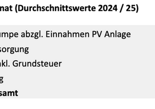 durchschnittliche mtl. NK