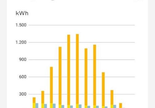 Übersicht PV-Leistung 2025