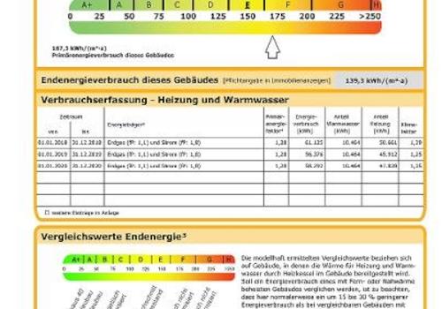 Energieausweis