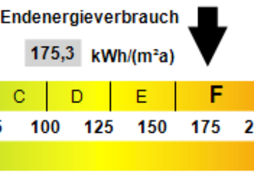 Kennwert Energieausweis