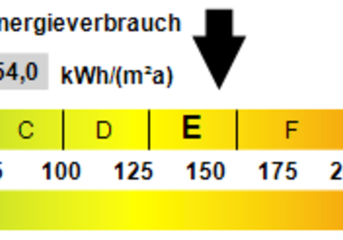 Kennwert Energieausweis