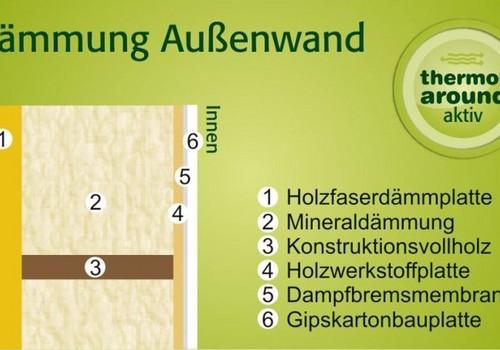 Ökologischer Wandaufbau 