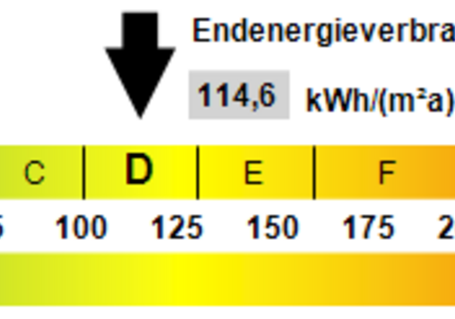 Kennwert Energieausweis