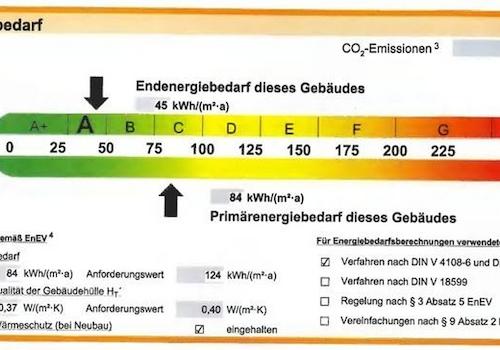 Ausschnitt Energieausweis