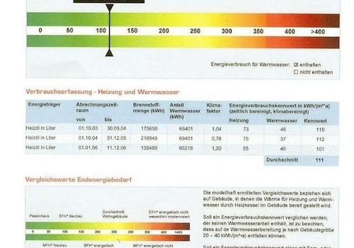 Plan: Energieausweis