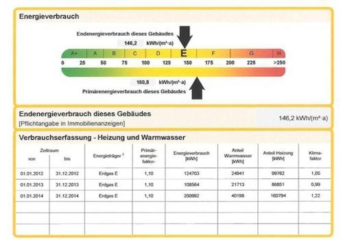 Energieausweis