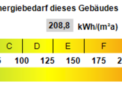 Kennwert Energieausweis