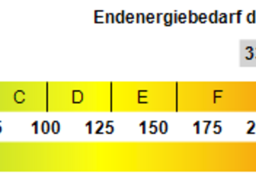 Kennwert Energieausweis