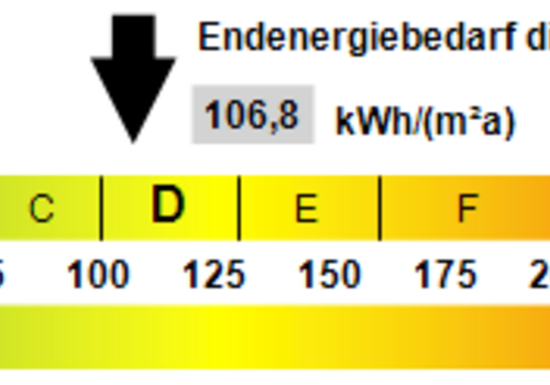 Kennwert Energieausweis