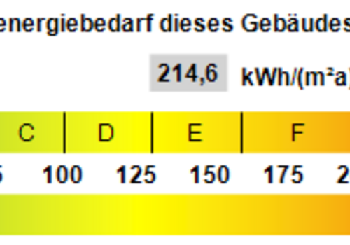 Kennwert Energieausweis