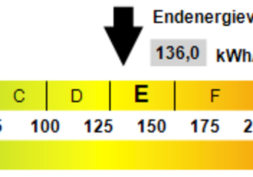 Kennwert Energieausweis